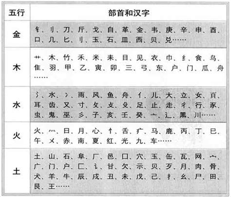 秐五行|沣字的五行属性